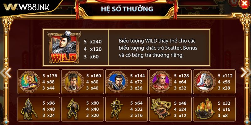 Nghiên cứu sâu về bảng thanh toán